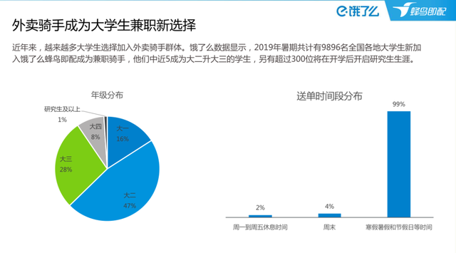 超级烂梗!全国7万硕士送外卖?终于辟谣了