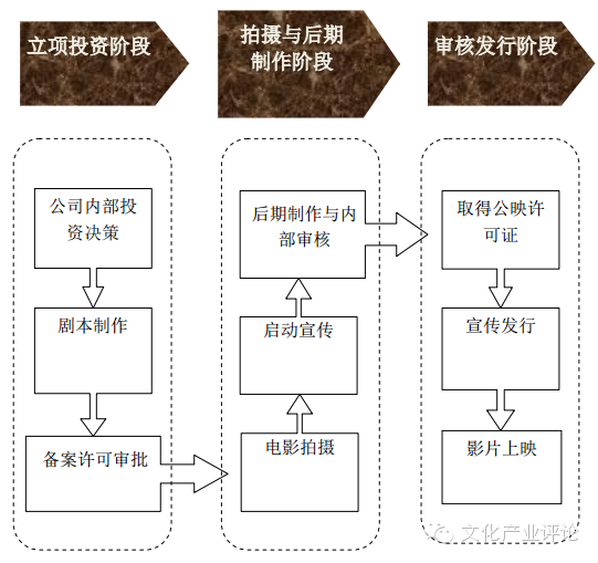 深扒《美人鱼》狂揽20亿背后的新三板公司：龙腾影视