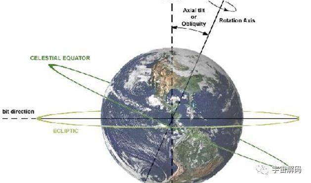 地球不为人知的15大秘密,看到第1个就惊呆了