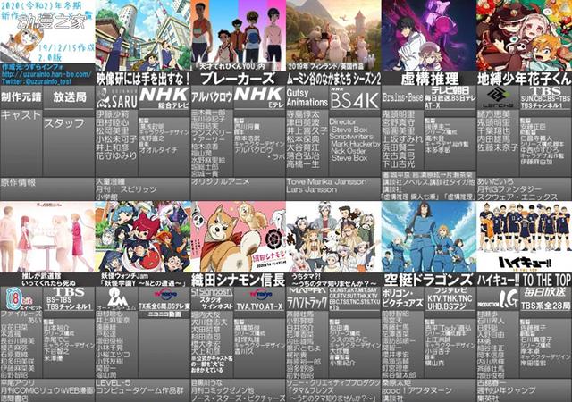2020年冬番动画列表2.0版,你准备好看哪个了吗