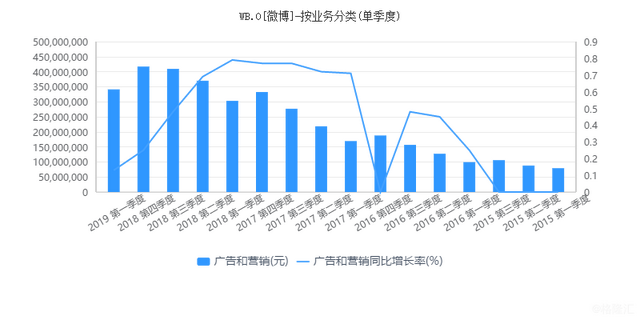 周杰伦蔡徐坤微博超话之争,谁才是背后的赢家?