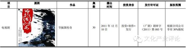 深扒《美人鱼》狂揽20亿背后的新三板公司：龙腾影视