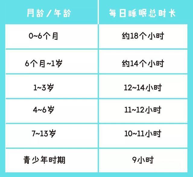 两图看孩子身高“是否达标”,家长重视这三点,让孩子猛长一大截