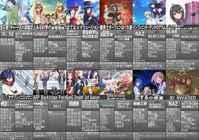 2020年冬番动画列表2.0版,你准备好看哪个了吗