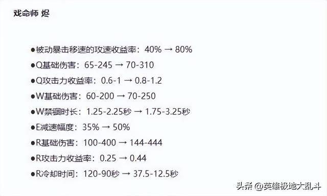 英雄联盟北极星竞技场:推荐几个适合单人玩家强势且好玩的英雄