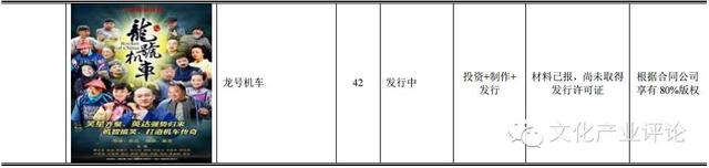 深扒《美人鱼》狂揽20亿背后的新三板公司：龙腾影视