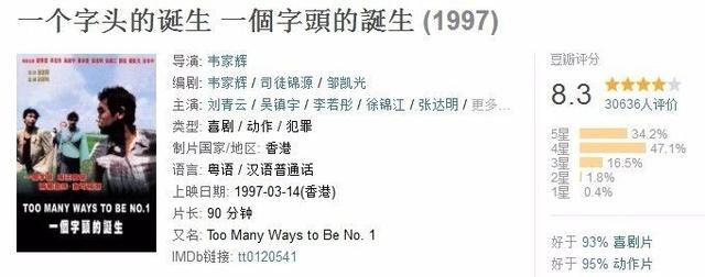 这部李若彤刘青云主演的电影，被公认为银河映像的开山之作！