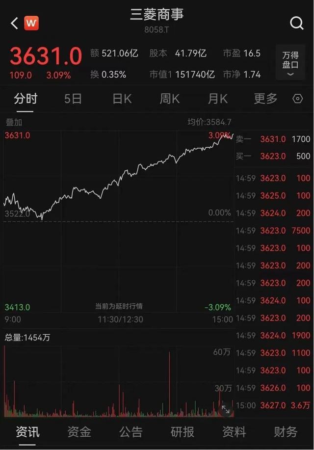 巴菲特,突然出手