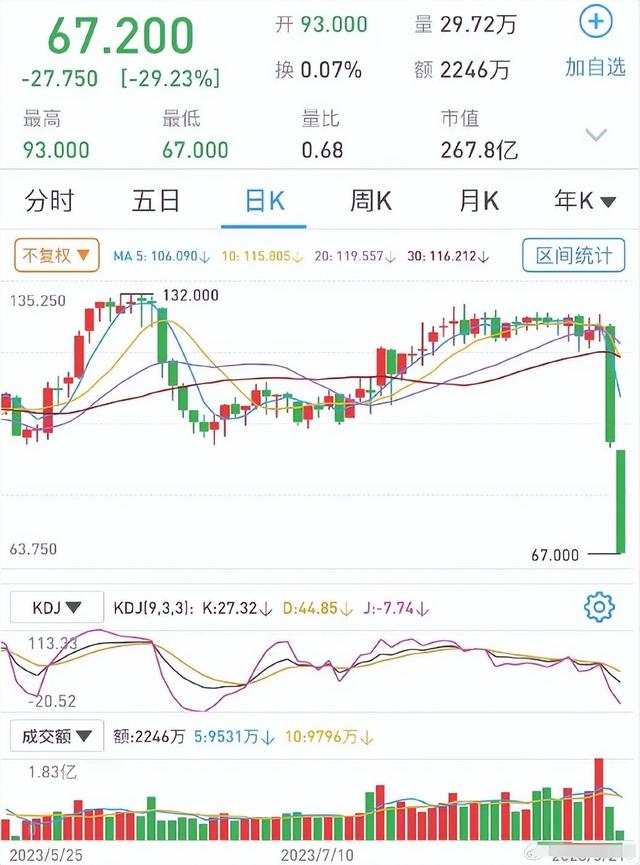 《好声音》起诉李玟公司，停播1月亏350亿，成立新公司疑东山