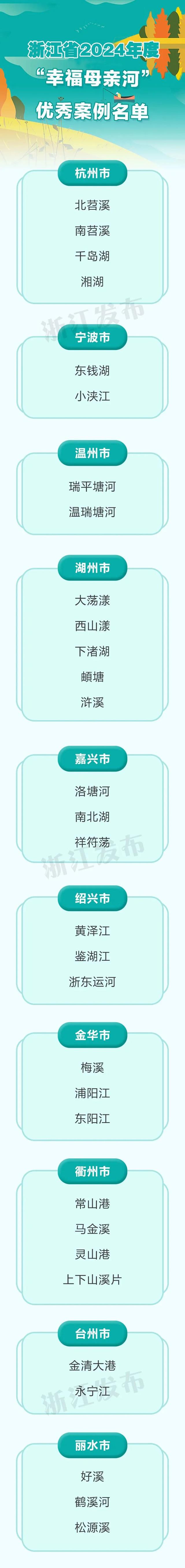 31条入选！浙江省2024年度“幸福母亲河”名单揭晓，有你家乡的吗？