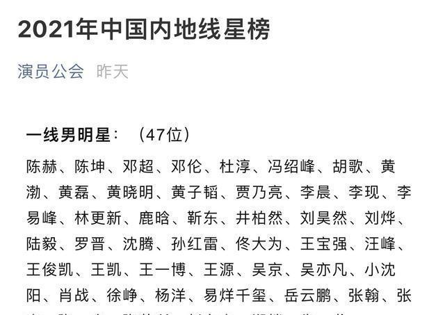 演员工会发布2021明星榜，一线明星75位，陈赫一线蔡徐坤反成二线