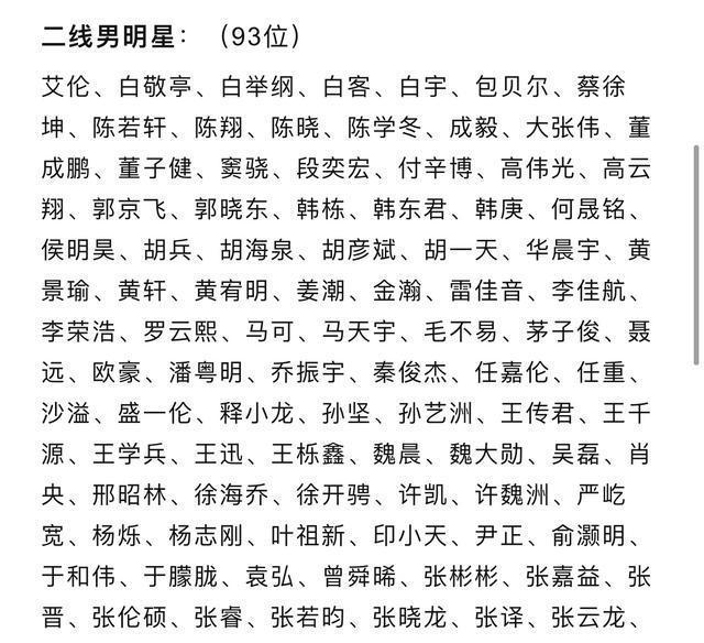 演员工会发布2021明星榜，一线明星75位，陈赫一线蔡徐坤反成二线