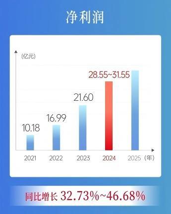 700亿身价浙江大佬，疯狂帮马斯克“造人”