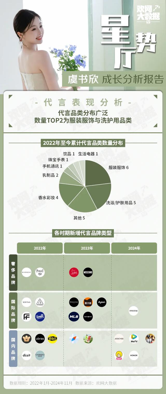嗲精虞书欣,20年代奢侈的“甜毒药”?
