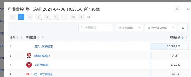 肖战代言的满汉大餐你抢到了吗?全部售罄,开始帮小灶子带货了