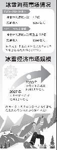 亚冬会,中国冰雪经济的“弹射器”