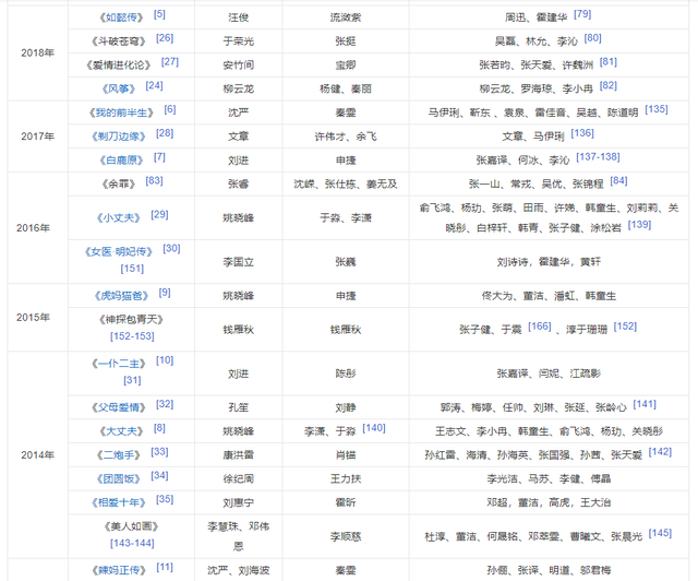 “从不拍烂剧”的3大国产剧公司,除了正午,这两家公司让人意外