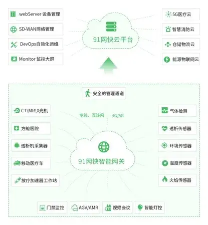 拥抱IT运维新变革 91网快打响战“疫”第一枪