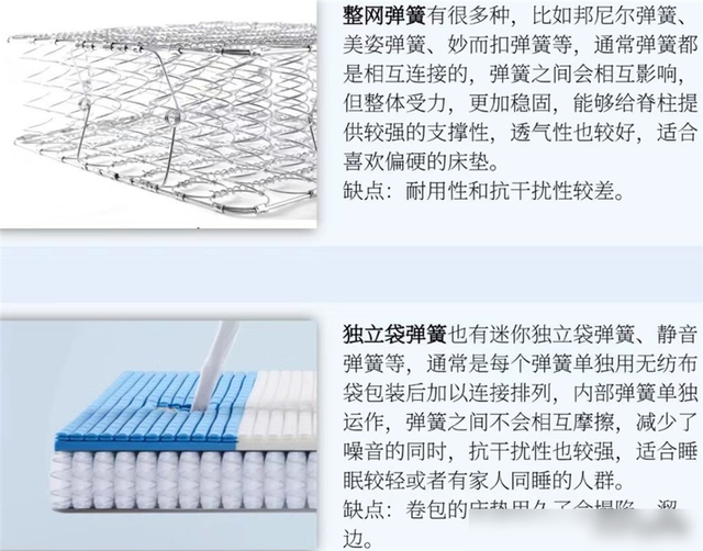 新家买弹簧床垫,坑我替大家踩了个遍,亲自总结出6步选择方法!