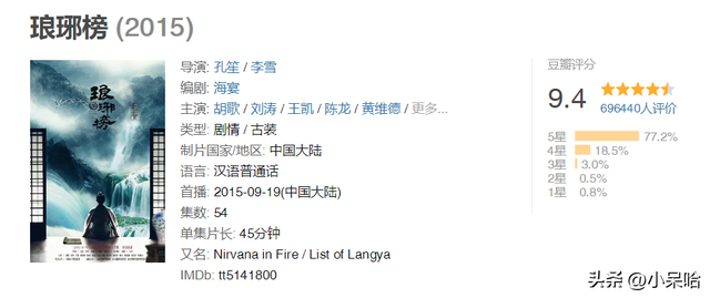 我心中近30年来,最好看的7部权谋剧,最高评分9.7分,最低8.2分