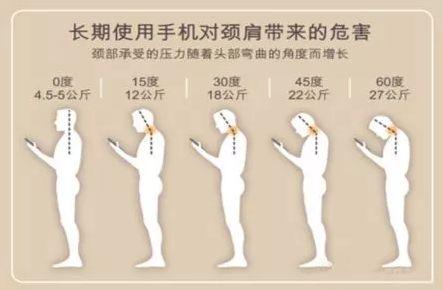 脖子前倾毁了无数人!除了最毁气质,健康危害也不少!