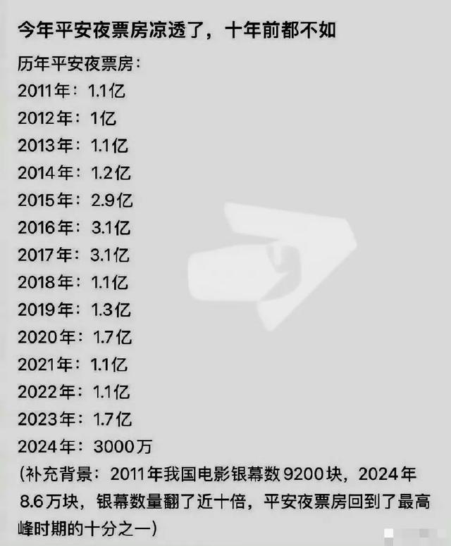 预售破1.5亿,只是个开始!24岁的易烊千玺,要掀起一波新高潮了