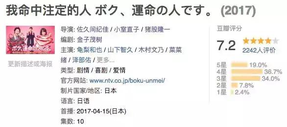 岛国人气最高的两大男优，也拯救不了这剧