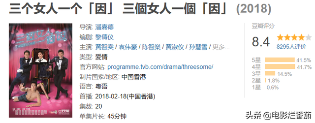 数一数,TVB近十年出了多少高分剧,不禁为坚守香港的电视人点赞