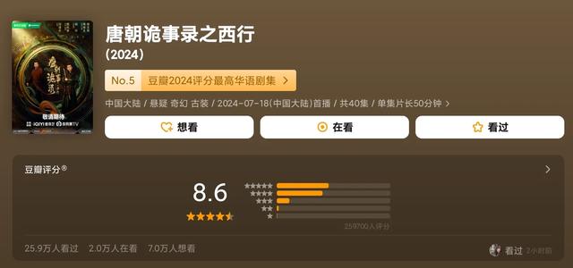 北京卫视今晚开播!40集古装悬疑剧来了,豆瓣评分8.6,要火了