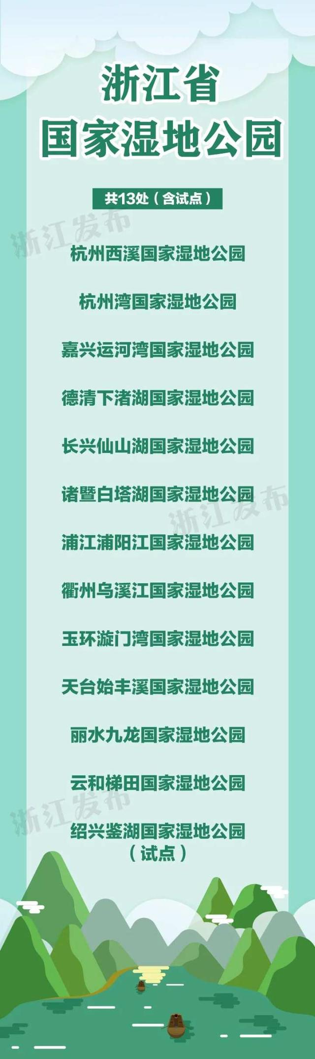 又增加一个!浙江这些国家级湿地公园美翻了