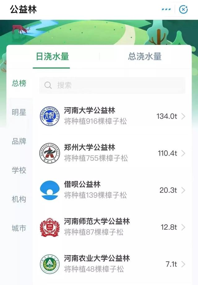 东北人已经累了,河南大学生却快乐得不行
