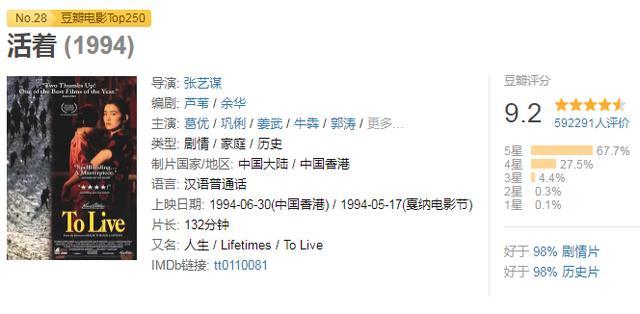 张艺谋的一部电影《活着》,被禁26年至今未能上映,豆瓣9.2分