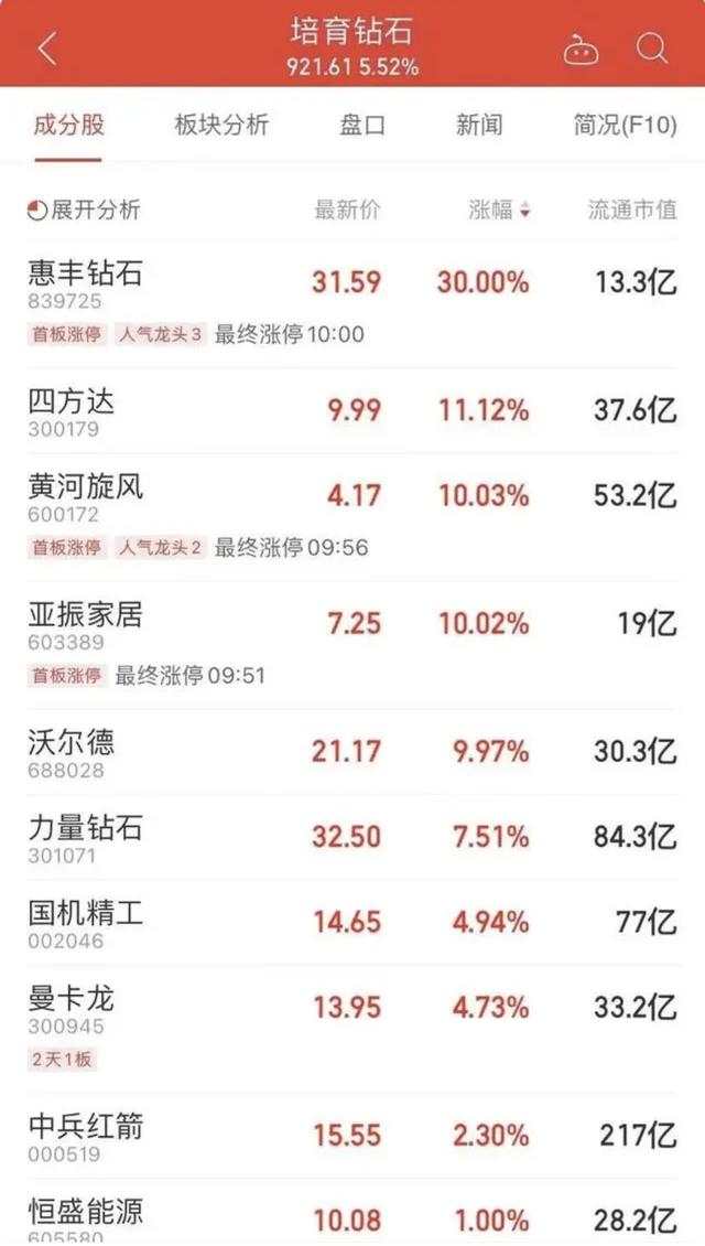 全球最大钻石生产商戴比尔斯大幅降价,人工培育钻石概念股大涨