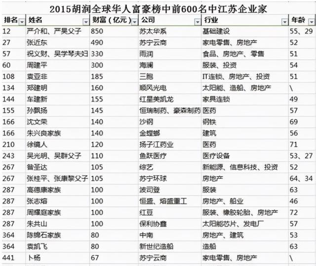 中国最大包工头,坐拥千亿资产,却拒不上市,中国隐形富豪