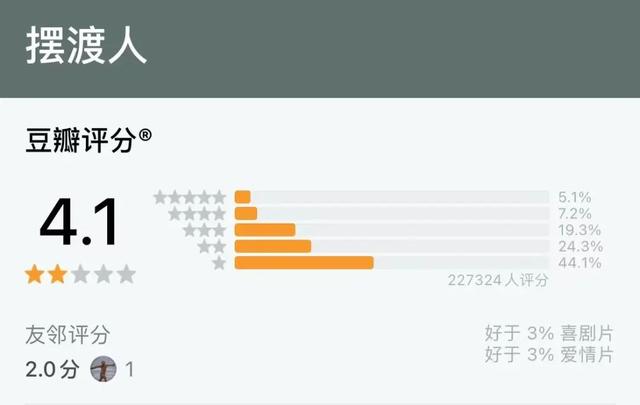 “娱圈勇士”王传君:拒绝宋丹丹得罪王家卫,徐峥放话不与他合作