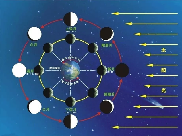 为什么清明节总在4月5日左右?原来和天文有关!