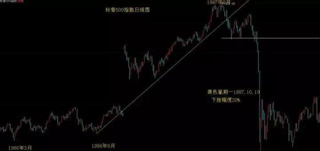 一口气追完,华尔街黑历史