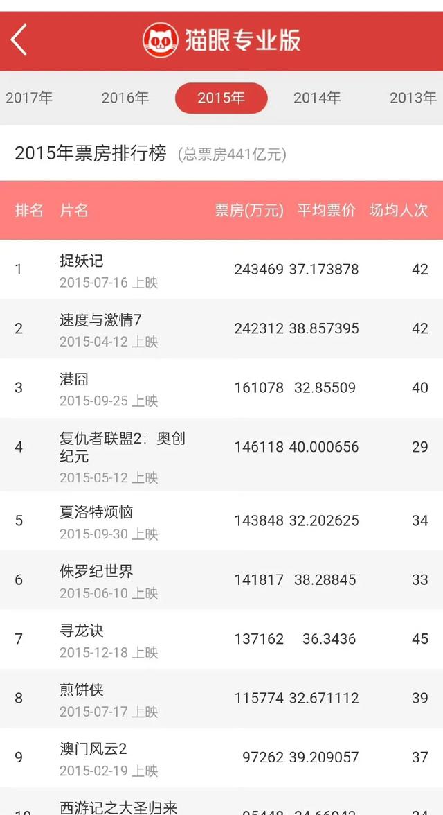 预售破1.5亿,只是个开始!24岁的易烊千玺,要掀起一波新高潮了
