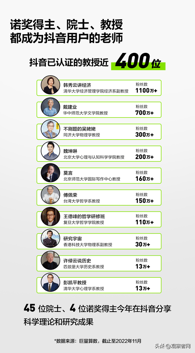 在抖音,9500万人成为名校旁听生