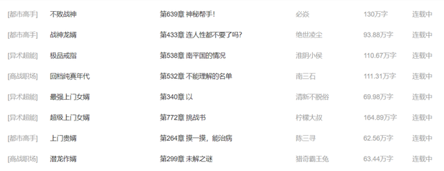 赘婿网文这么多,为什么只有“歪嘴龙王”管云鹏火出圈了?