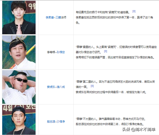 韩国拍《新西游记》火了,我们买版权翻拍,腾讯出手,严敏担导演