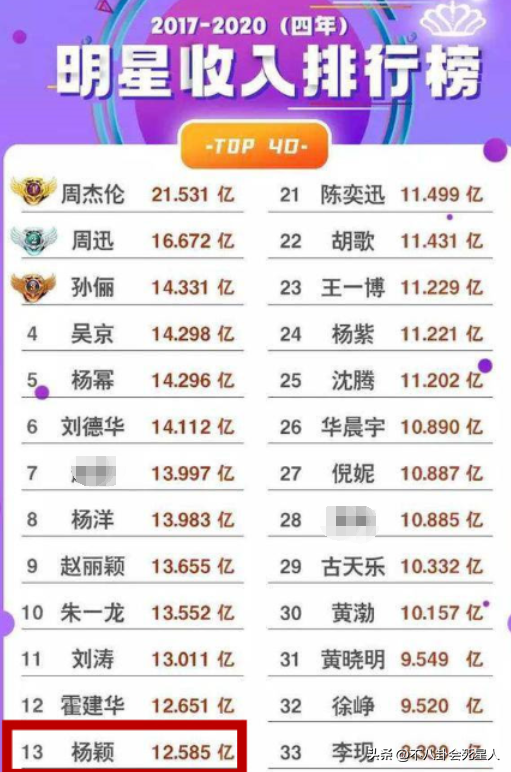 杨颖确定离开《跑男》,此前疑经纪人吐槽:《跑男》有什么好去的