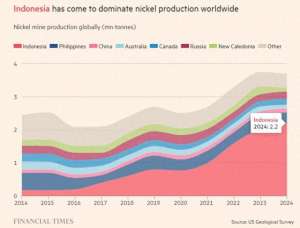 多皮(美西方企业发现：在印尼乃至全球镍业，离了中国，寸步难行)