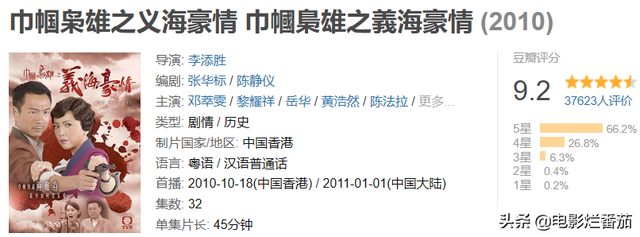 数一数,TVB近十年出了多少高分剧,不禁为坚守香港的电视人点赞
