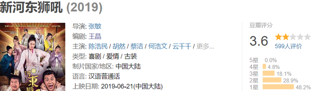 港片只剩情怀可用,张柏芝谢霆锋冷门片都要拍续集,选角令人失望