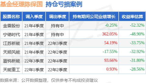 陈保国的西部利得研究精选混合A(019340)值得买吗?