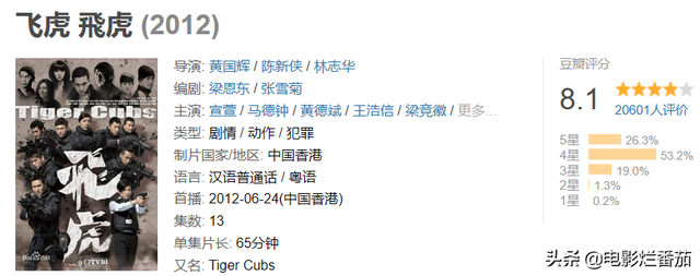 数一数,TVB近十年出了多少高分剧,不禁为坚守香港的电视人点赞