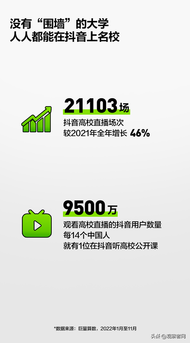 在抖音,9500万人成为名校旁听生