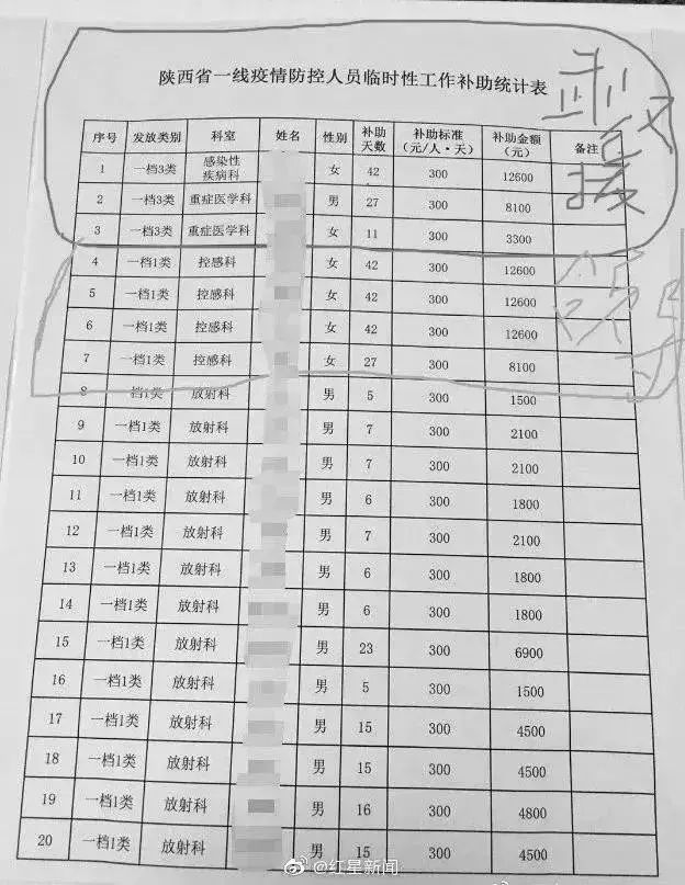 人民日报罕见发声,力挺张文宏:你们欺负老实人没完了?