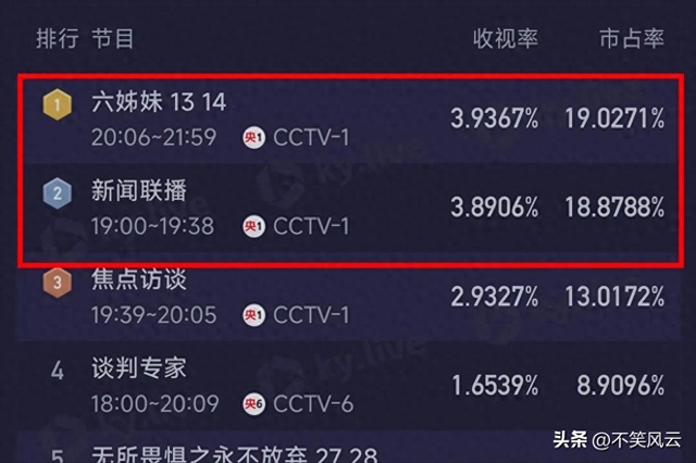国家一级演员奚美娟演《六姊妹》,教科书演技给多少演员敲警钟?